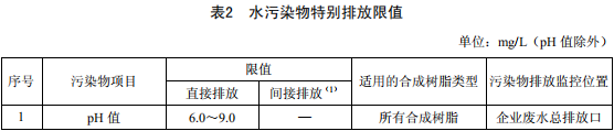 合成樹脂工業(yè)污染物排放標準