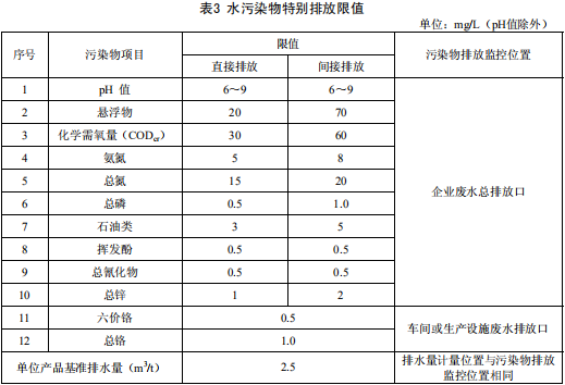 鐵合金工業(yè)污染物排放標(biāo)準(zhǔn)