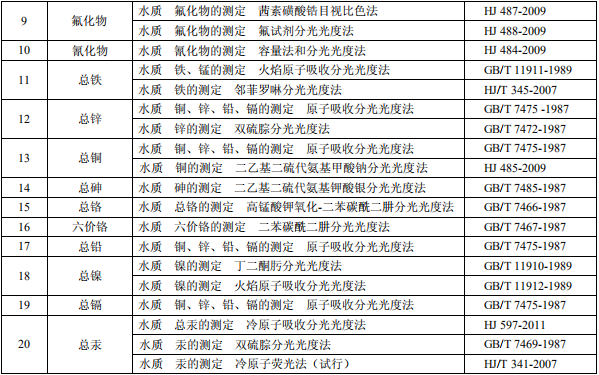 鋼鐵工業(yè)水污染物排放標(biāo)準(zhǔn)