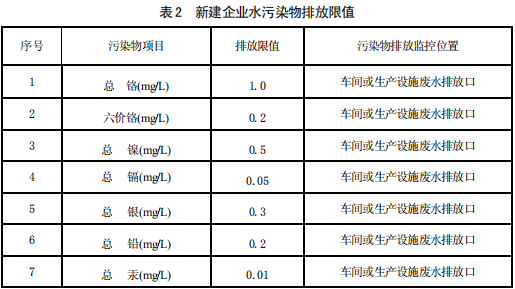 電鍍污染物排放標(biāo)準(zhǔn)