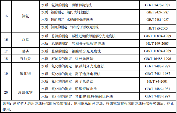 電鍍污染物排放標(biāo)準(zhǔn)